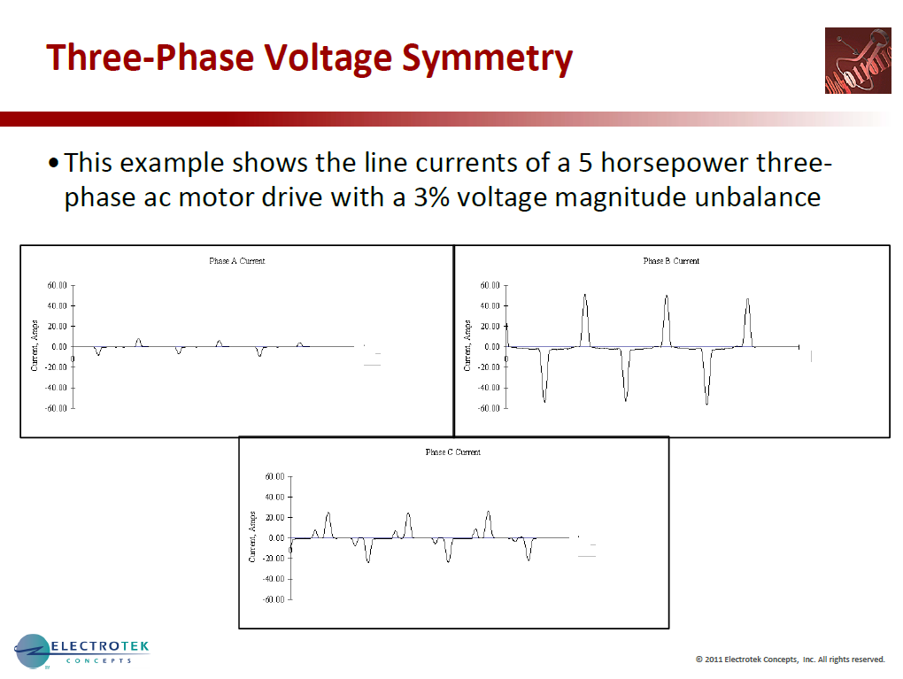 Characterizing Voltage Sag Waveforms using IEEE P1159.2 Algorithms_42