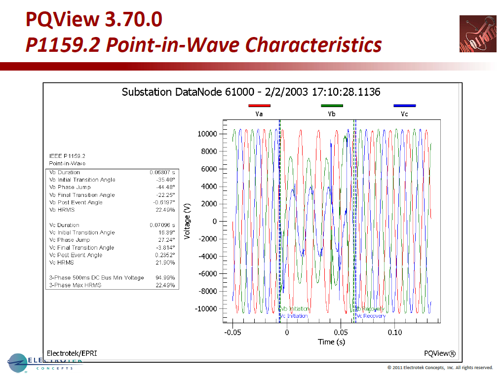 Characterizing Voltage Sag Waveforms using IEEE P1159.2 Algorithms_5