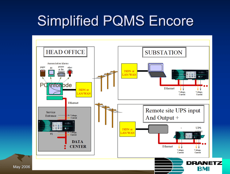 High Reliability ISP Facility_33
