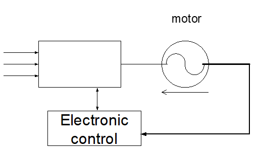 Power Quality, Electronic Motor Drives, &amp; Other Sensitive Loads_1