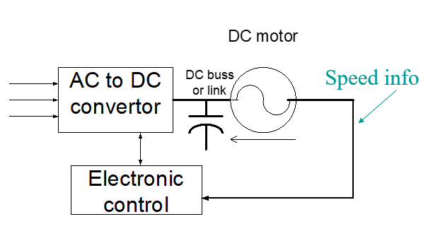 Power Quality, Electronic Motor Drives, &amp; Other Sensitive Loads_4