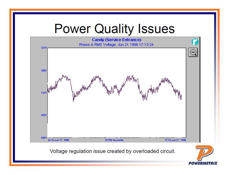 Power Quality in Metering_11