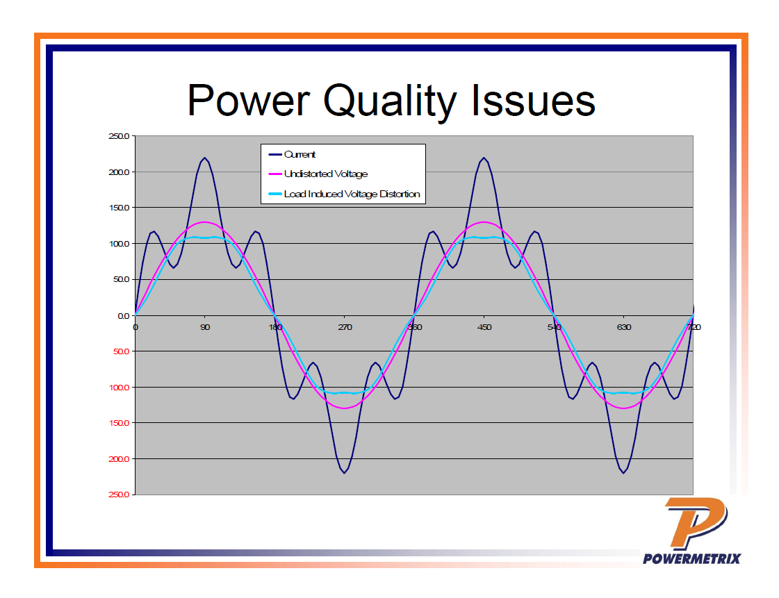 Power Quality in Metering_14