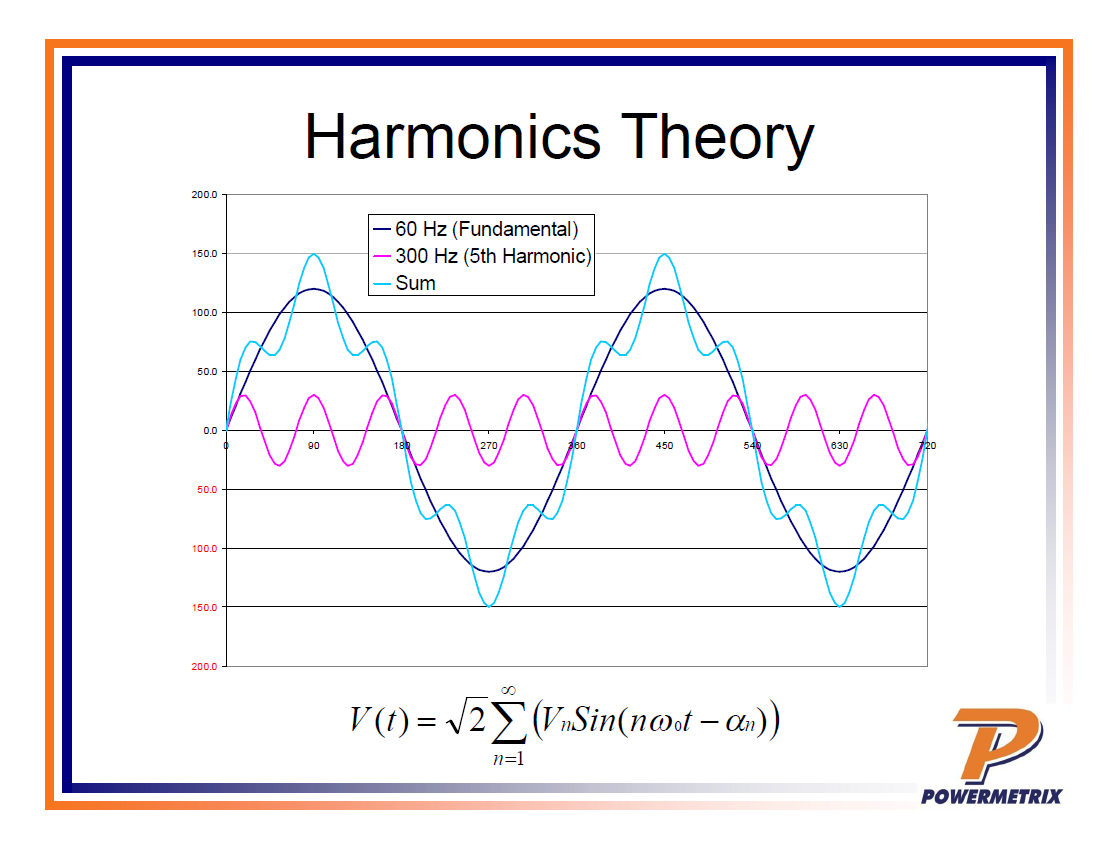 Power Quality in Metering_21