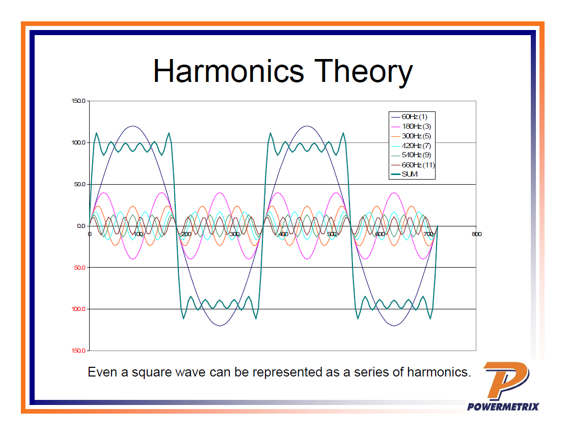 Power Quality in Metering_22