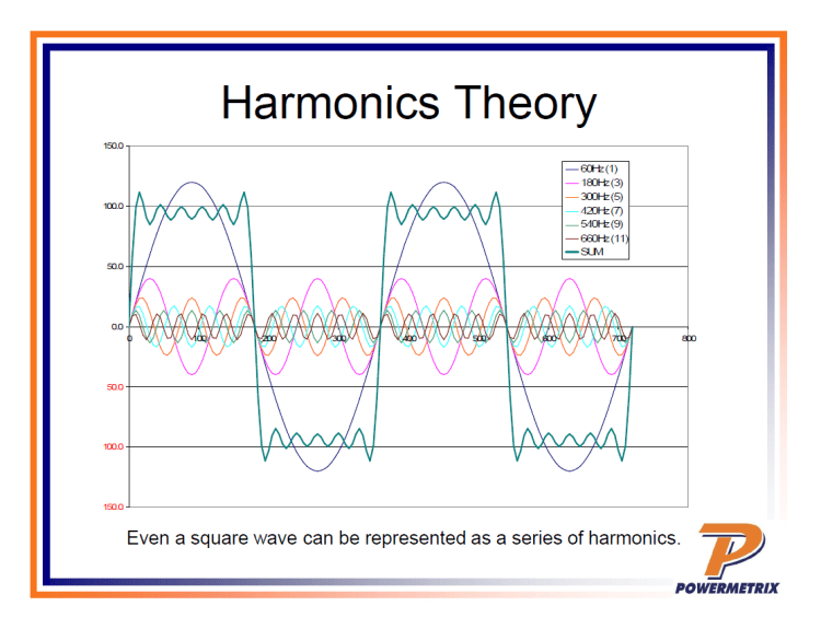 Power Quality in Metering_22