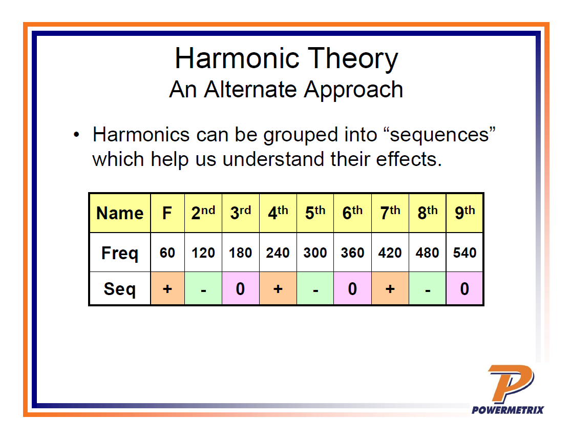 Power Quality in Metering_23