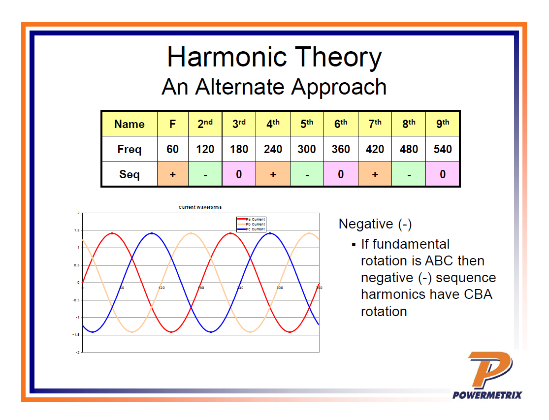Power Quality in Metering_25