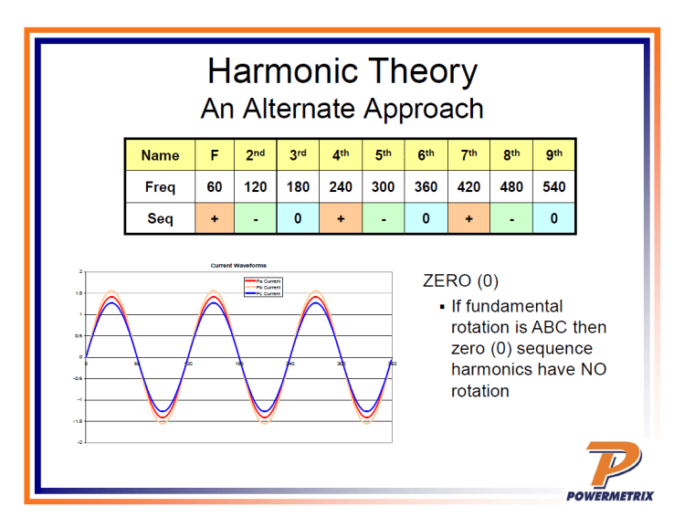 Power Quality in Metering_26