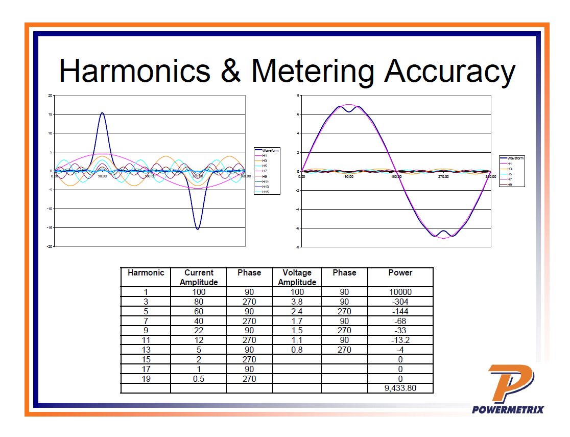 Power Quality in Metering_29