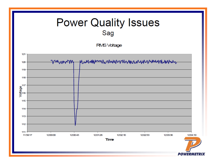 Power Quality in Metering_5