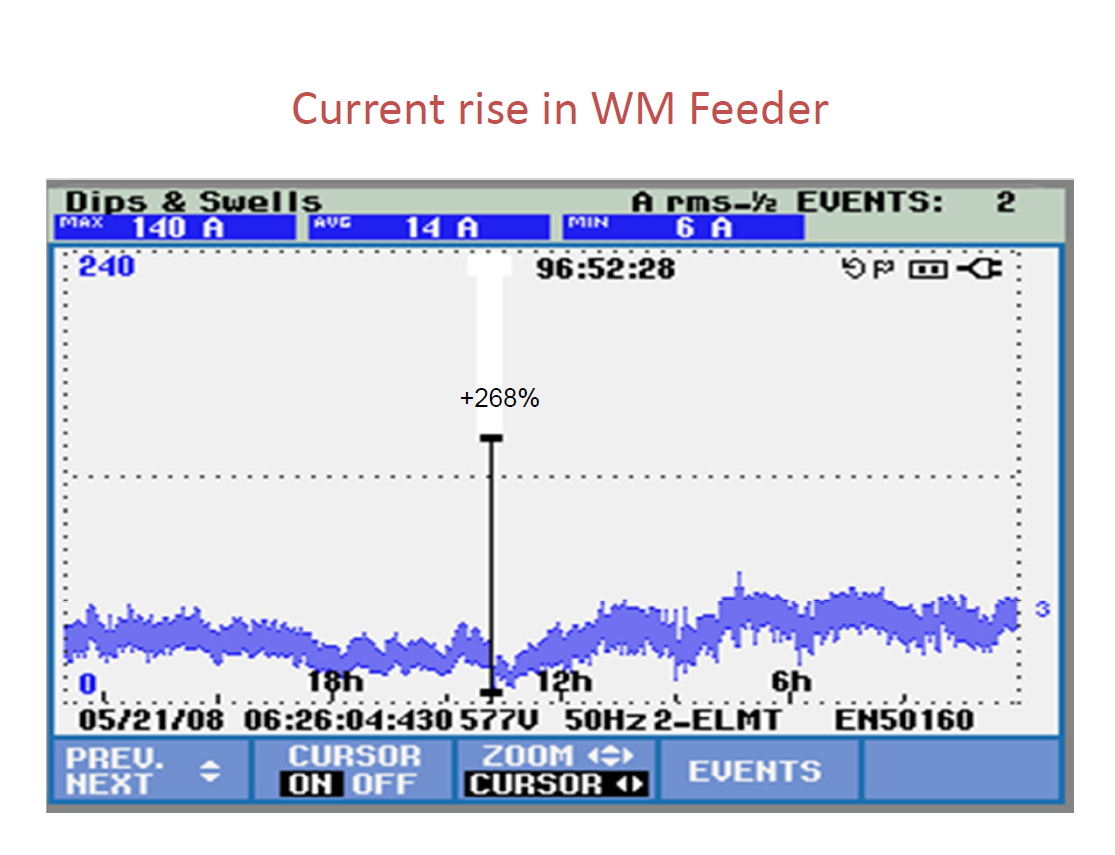 Power Quality Issues in Grid Connected Wind Farms India_18