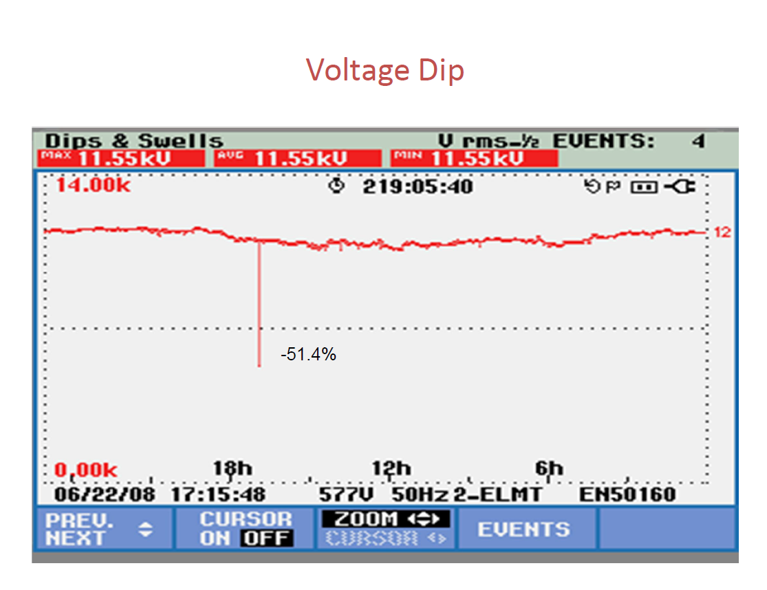 Power Quality Issues in Grid Connected Wind Farms India_19