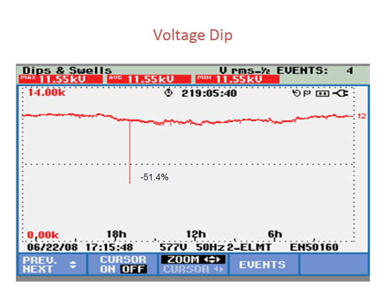 Power Quality Issues in Grid Connected Wind Farms India_19