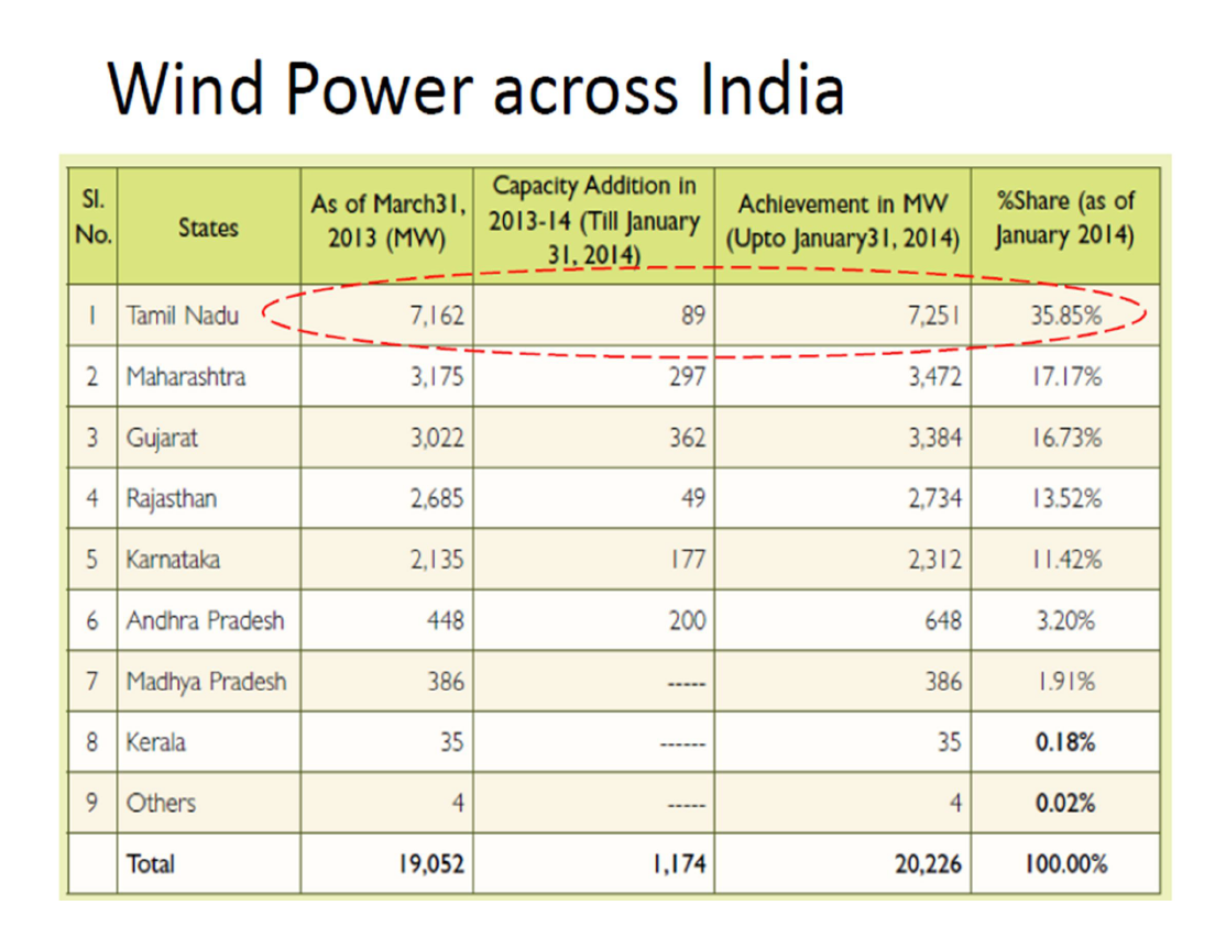 Power Quality Issues in Grid Connected Wind Farms India_2