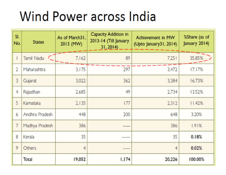 Power Quality Issues in Grid Connected Wind Farms India_2