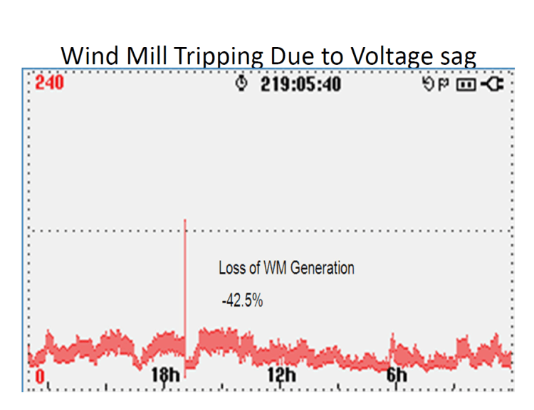 Power Quality Issues in Grid Connected Wind Farms India_20