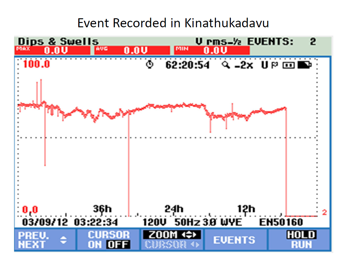 Power Quality Issues in Grid Connected Wind Farms India_21