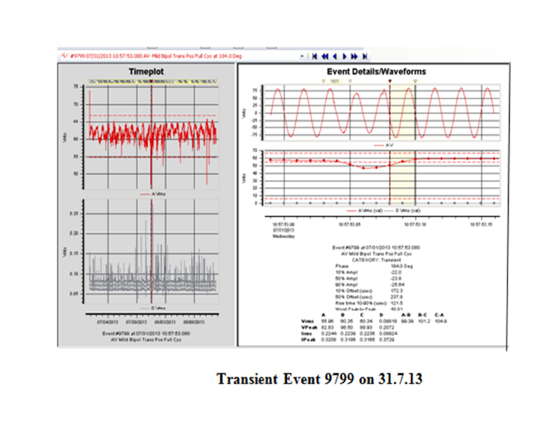 Power Quality Issues in Grid Connected Wind Farms India_22