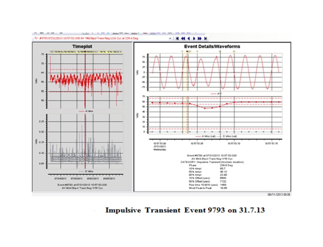 Power Quality Issues in Grid Connected Wind Farms India_23