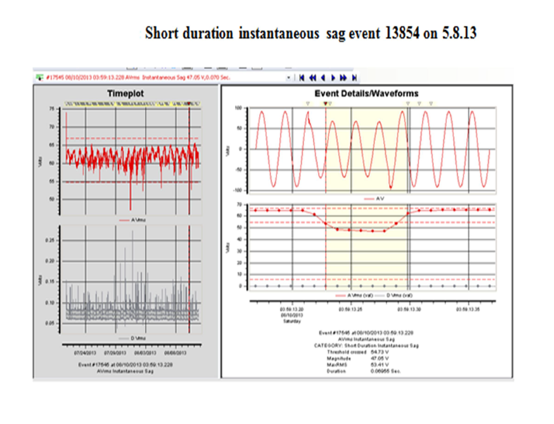 Power Quality Issues in Grid Connected Wind Farms India_24