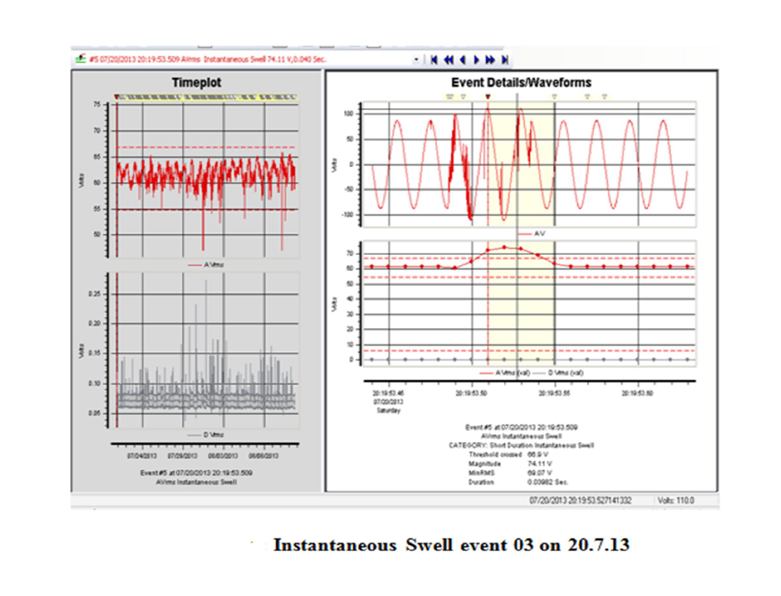 Power Quality Issues in Grid Connected Wind Farms India_25