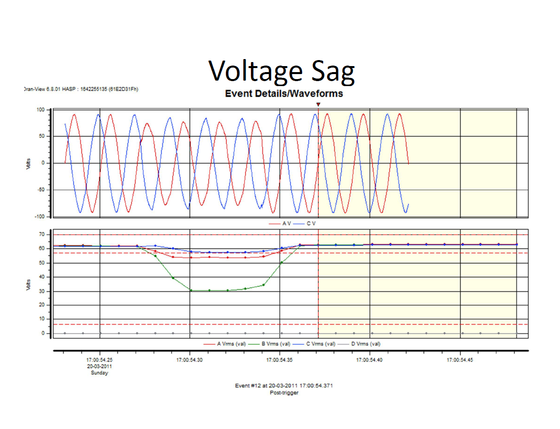 Power Quality Issues in Grid Connected Wind Farms India_26