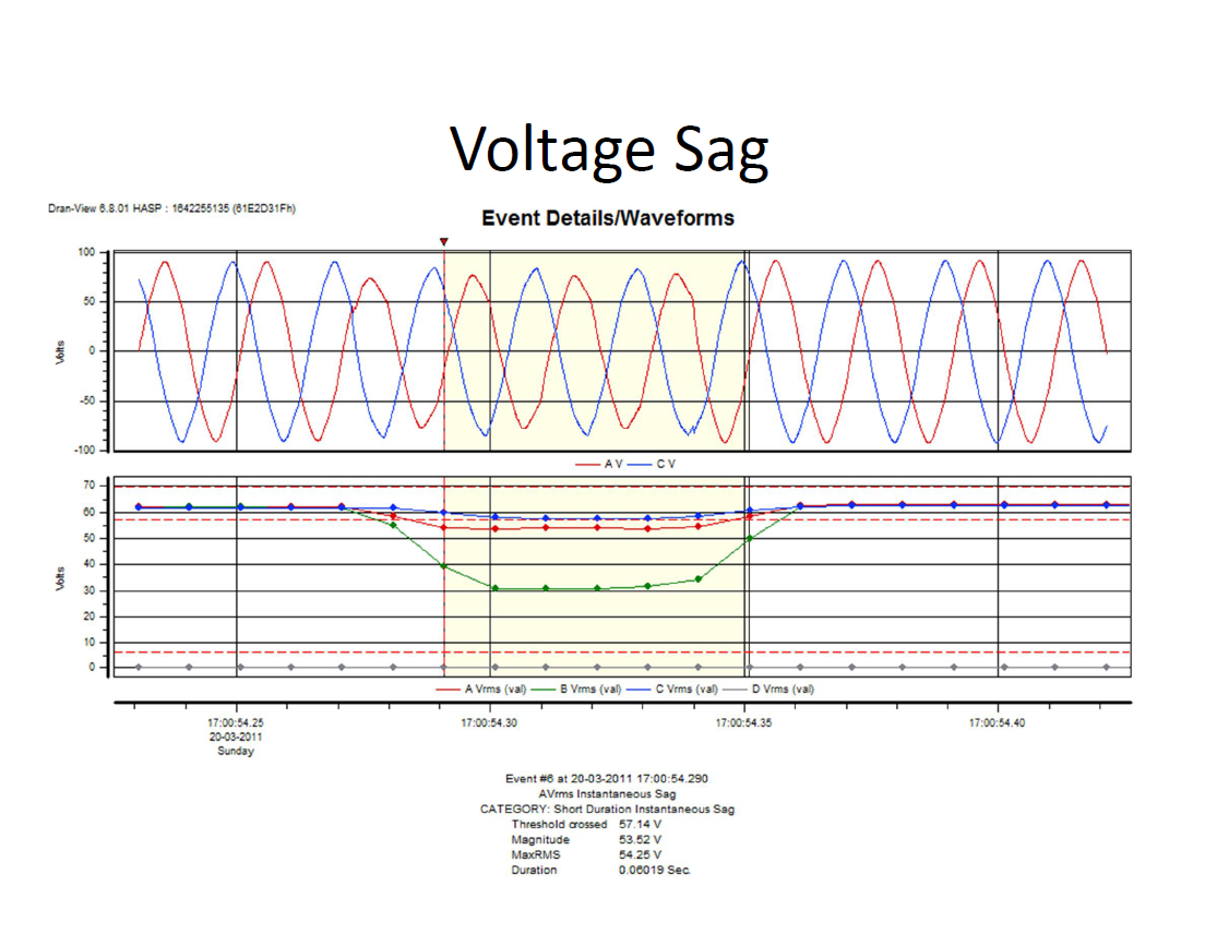 Power Quality Issues in Grid Connected Wind Farms India_27