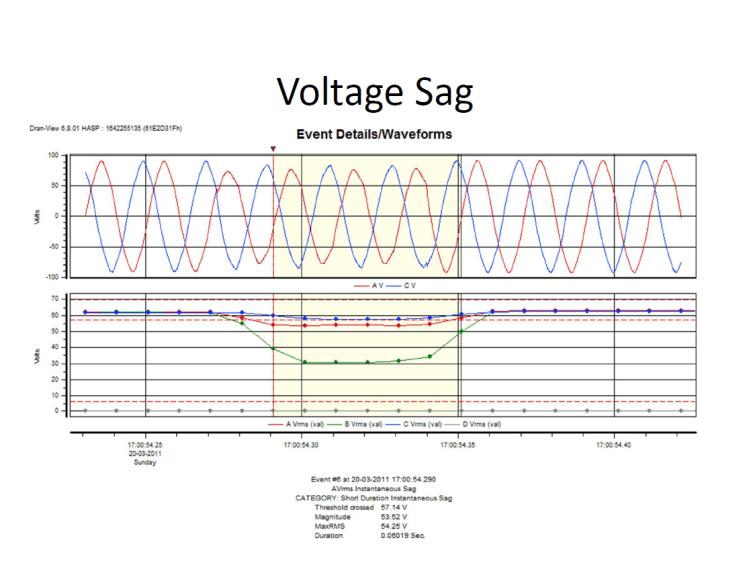 Power Quality Issues in Grid Connected Wind Farms India_27