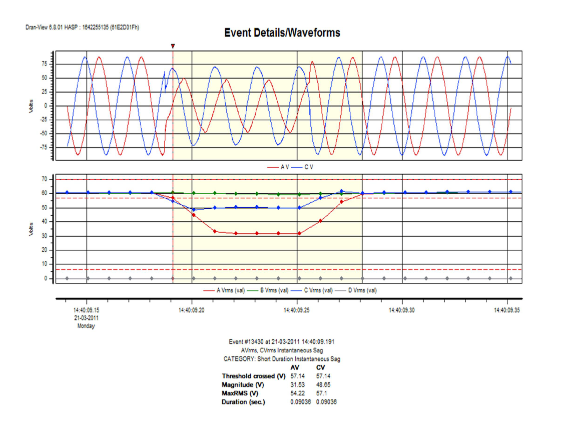 Power Quality Issues in Grid Connected Wind Farms India_28