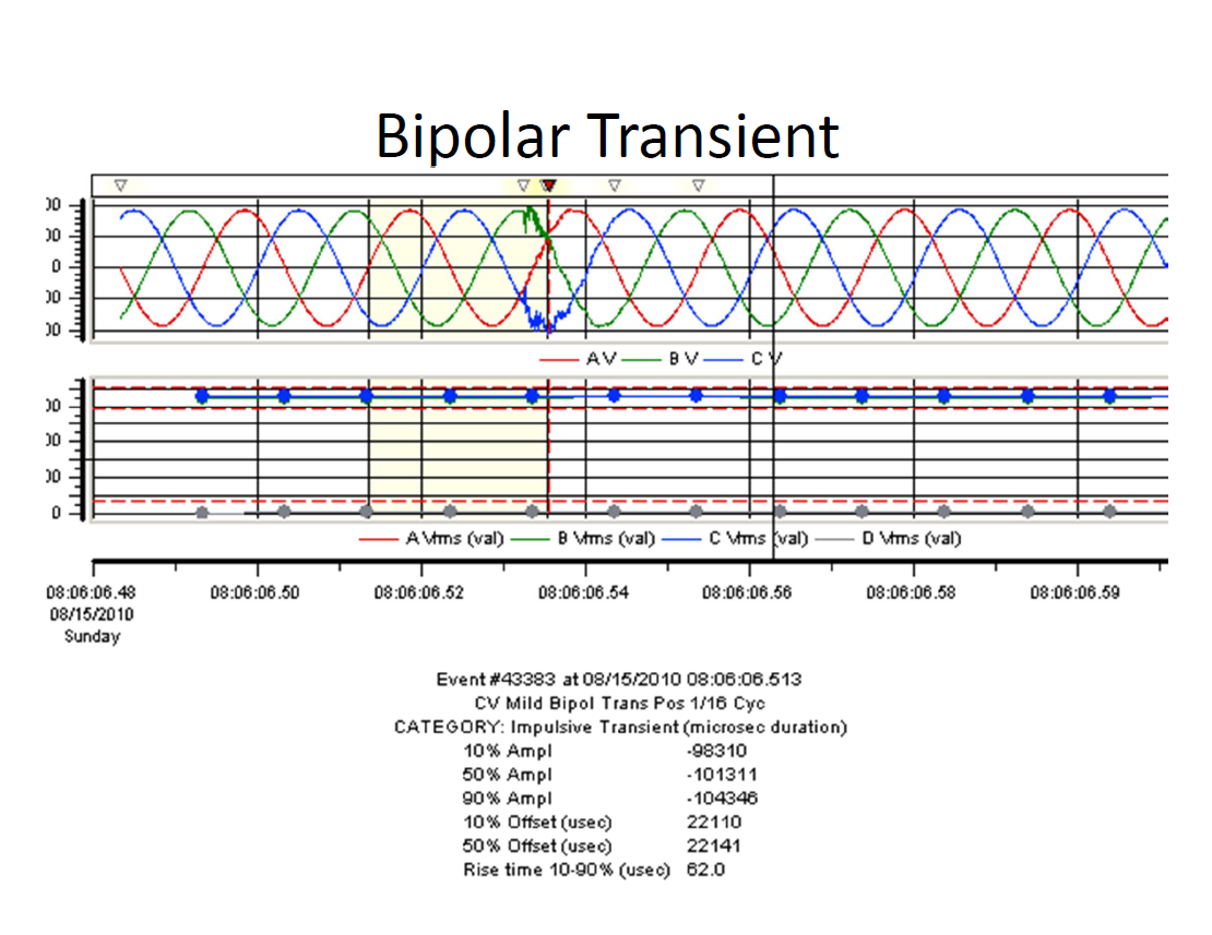 Power Quality Issues in Grid Connected Wind Farms India_29