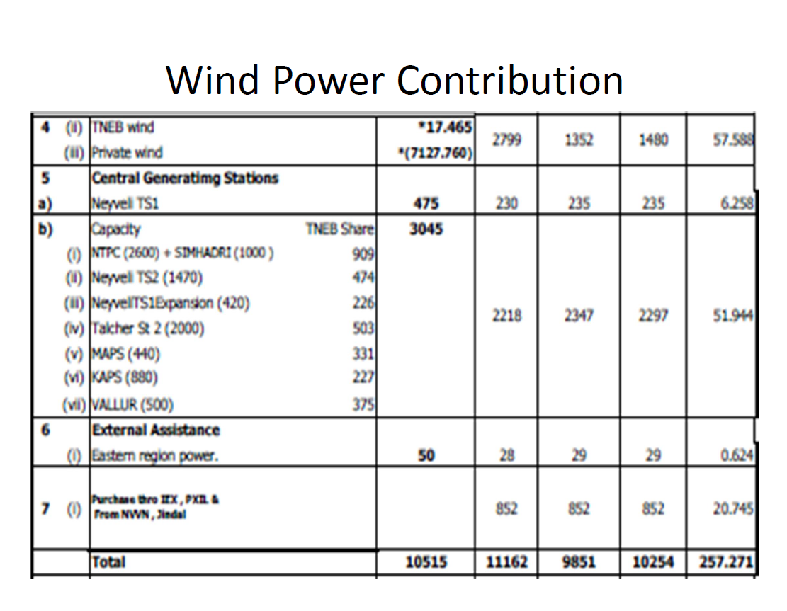 Power Quality Issues in Grid Connected Wind Farms India_3