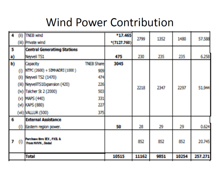 Power Quality Issues in Grid Connected Wind Farms India_3