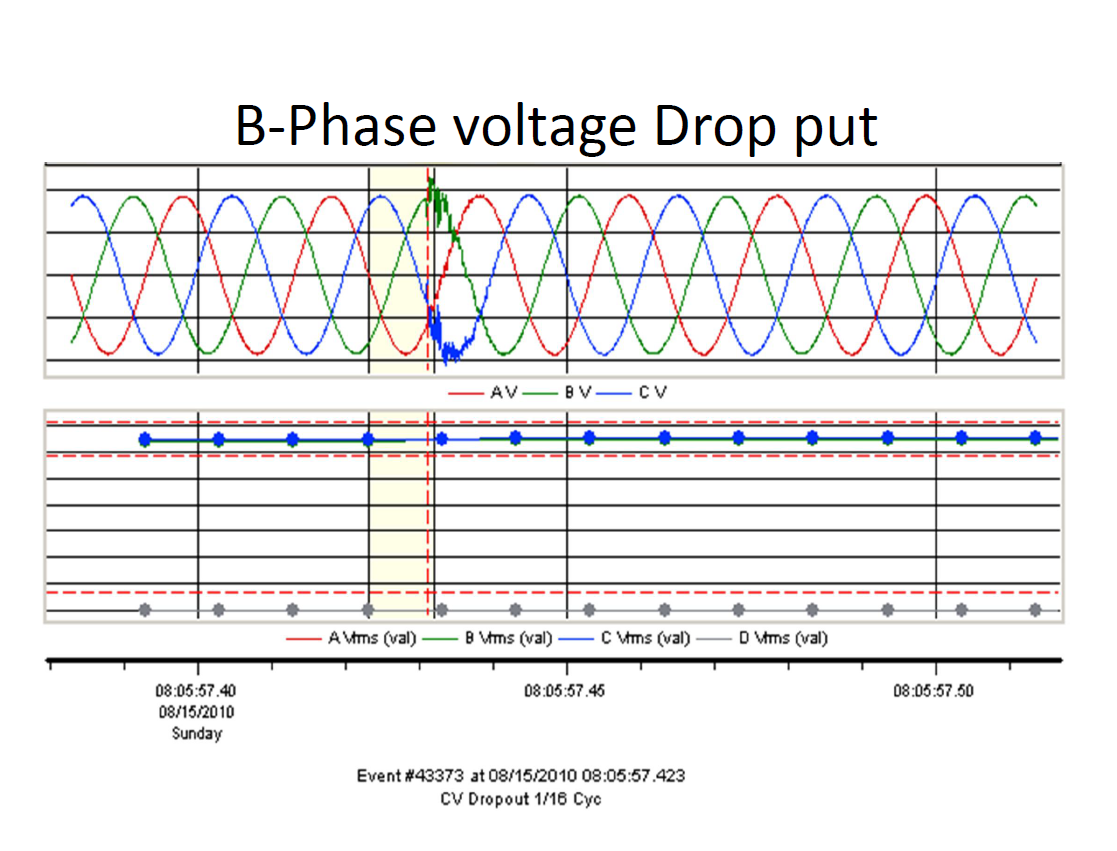 Power Quality Issues in Grid Connected Wind Farms India_30