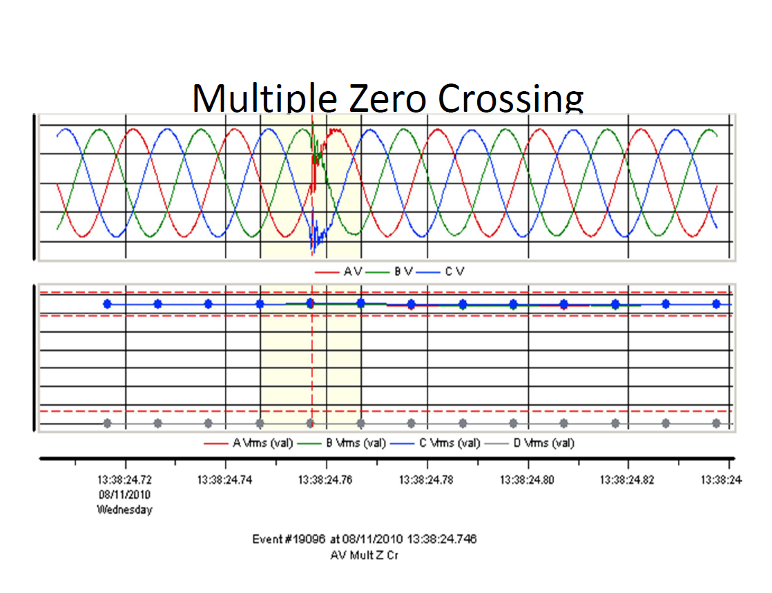 Power Quality Issues in Grid Connected Wind Farms India_31