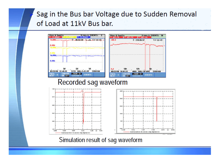 Power Quality Issues in Grid Connected Wind Farms India_36