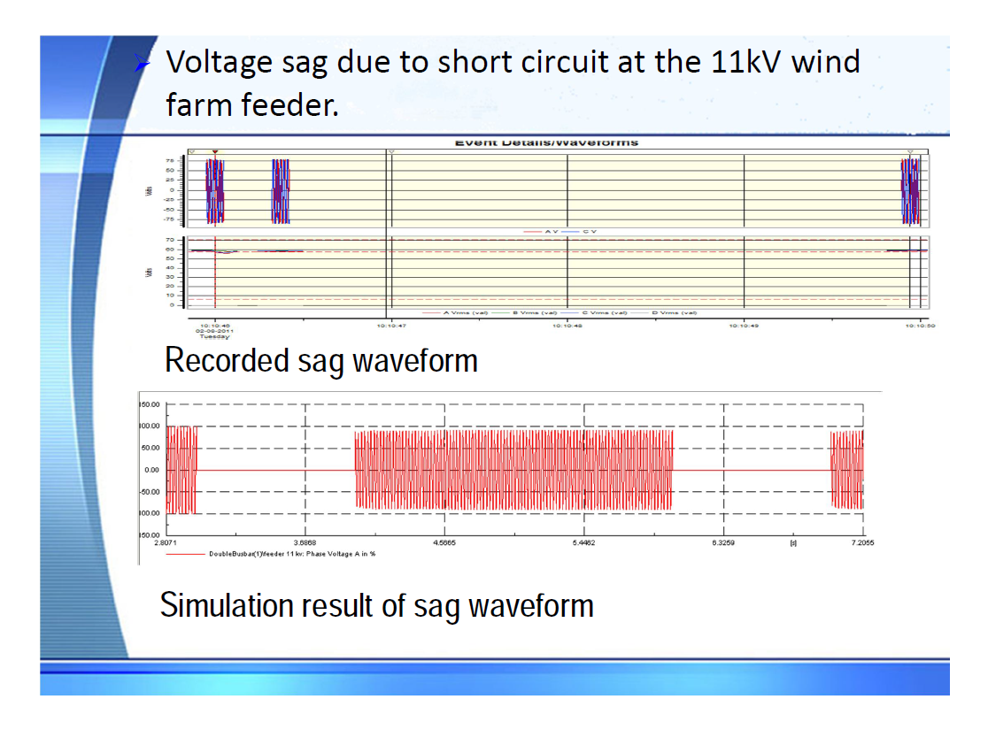 Power Quality Issues in Grid Connected Wind Farms India_37