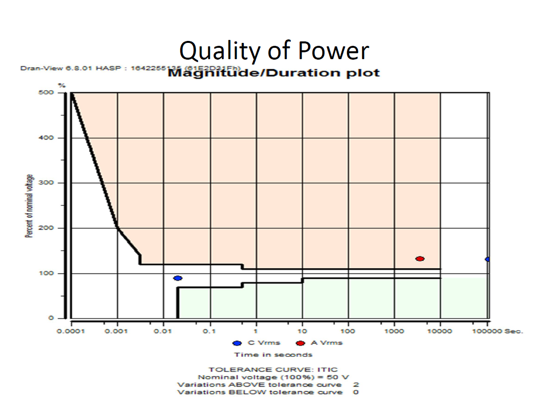 Power Quality Issues in Grid Connected Wind Farms India_39