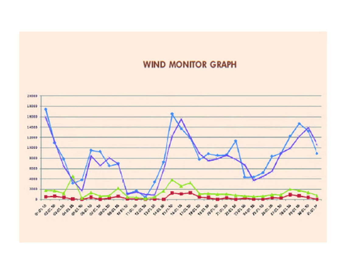 Power Quality Issues in Grid Connected Wind Farms India_5