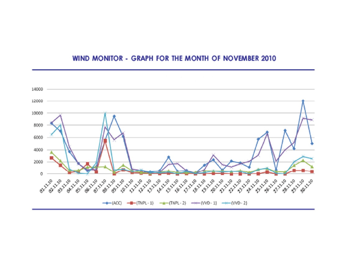 Power Quality Issues in Grid Connected Wind Farms India_6