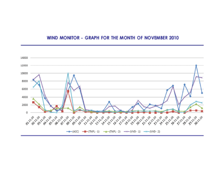Power Quality Issues in Grid Connected Wind Farms India_6