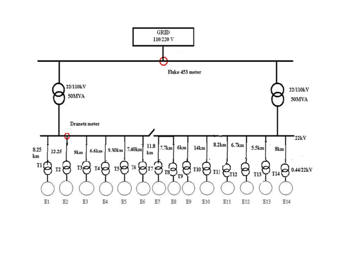 Power Quality Issues in Grid Connected Wind Farms India_8