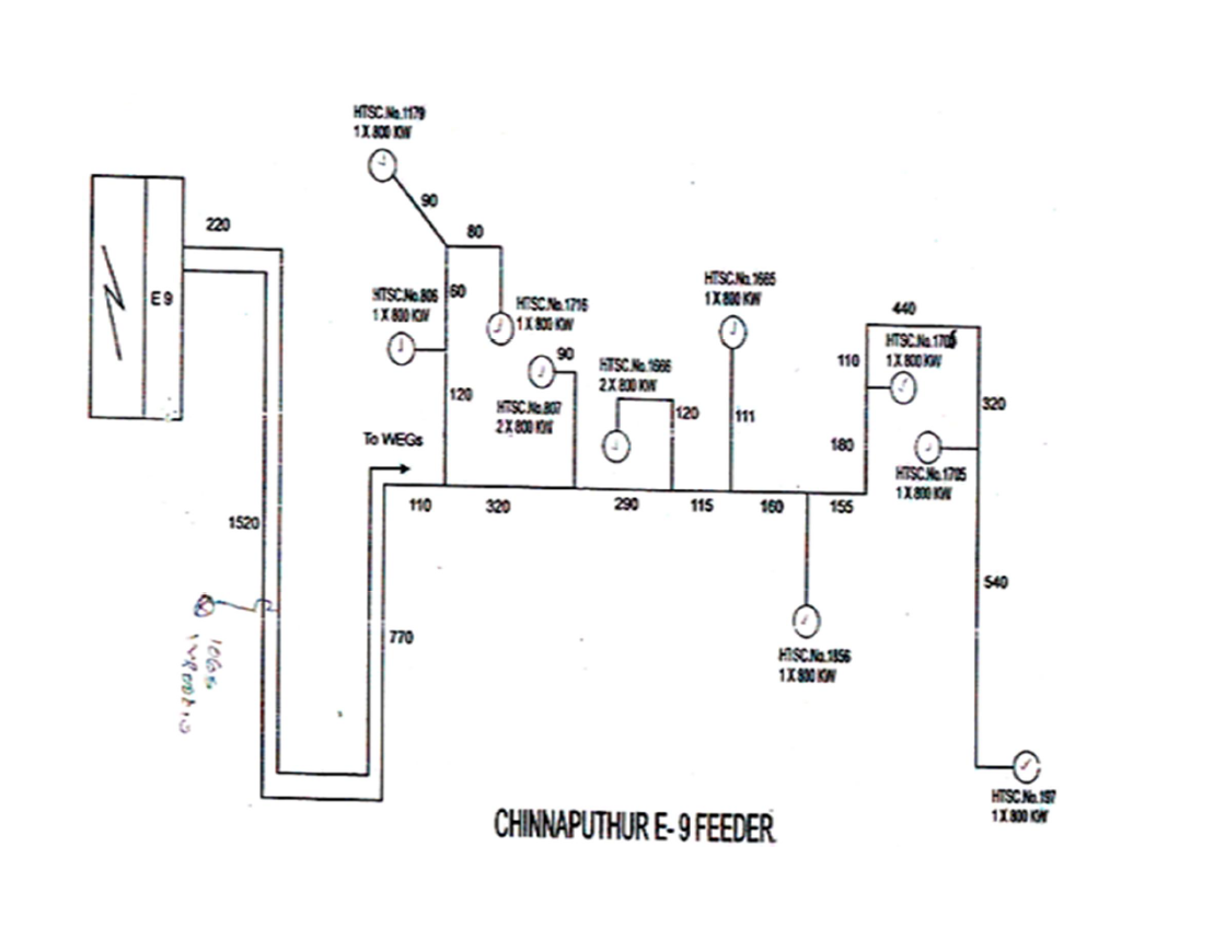 Power Quality Issues in Grid Connected Wind Farms India_9