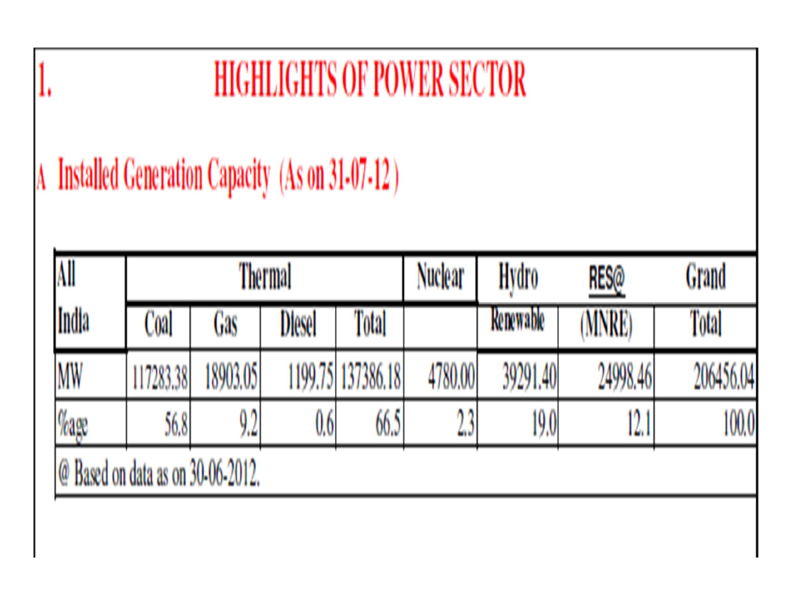 Power Quality Issues in UPS (India)_2