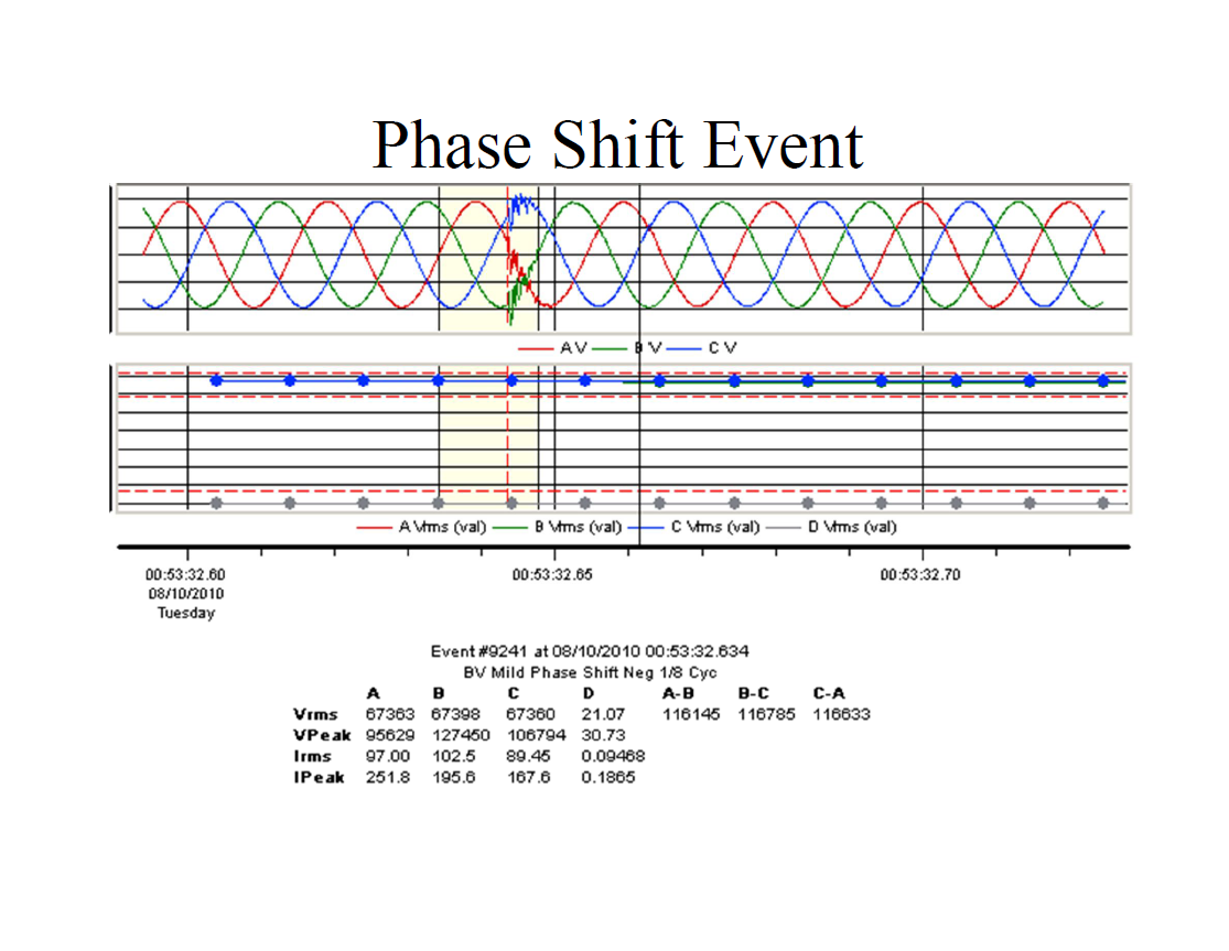 Power Quality Issues in UPS (India)_22