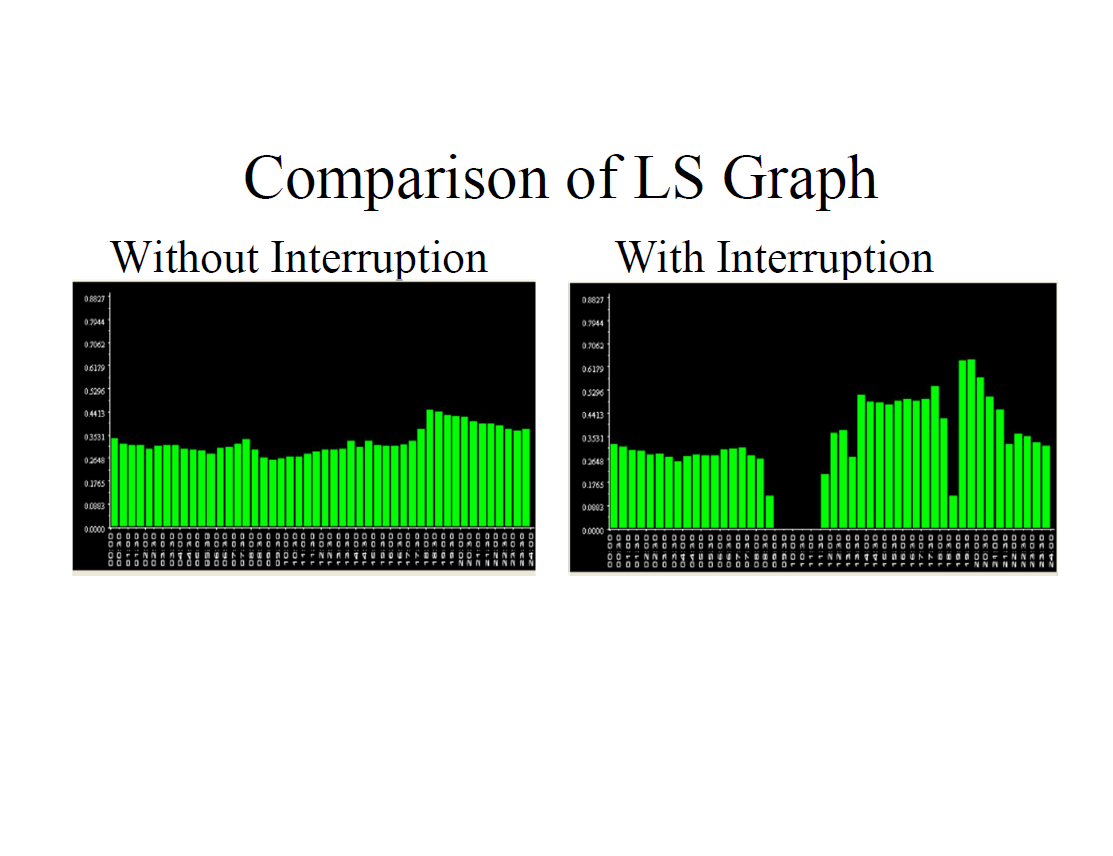 Power Quality Issues in UPS (India)_27
