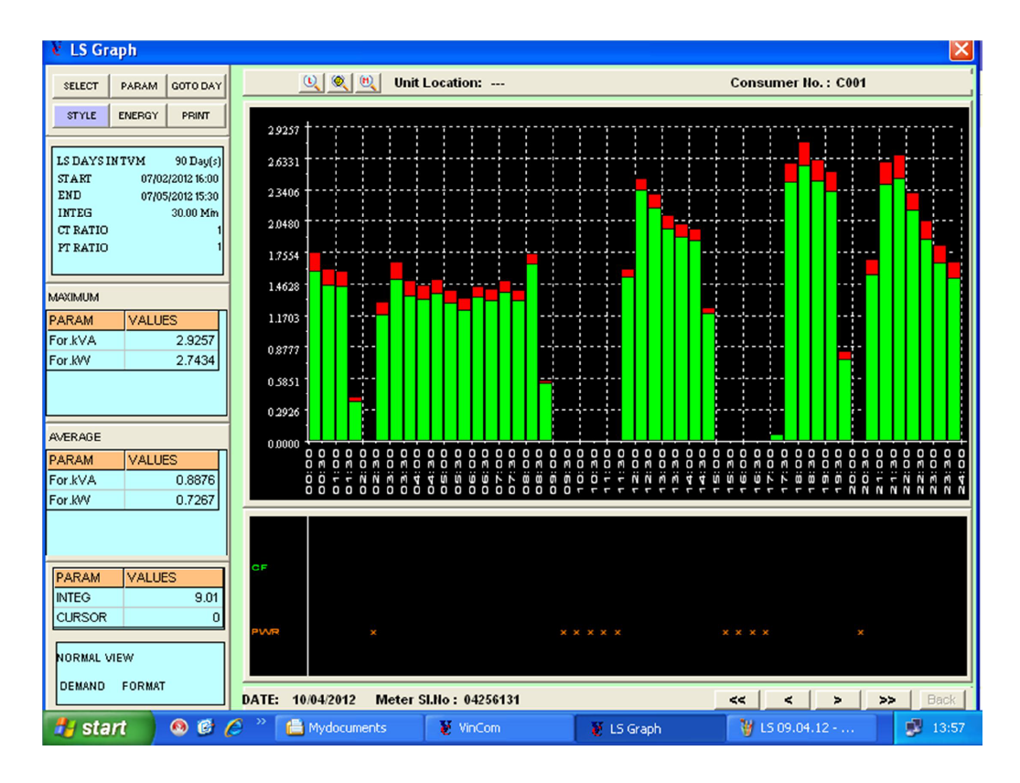 Power Quality Issues in UPS (India)_28