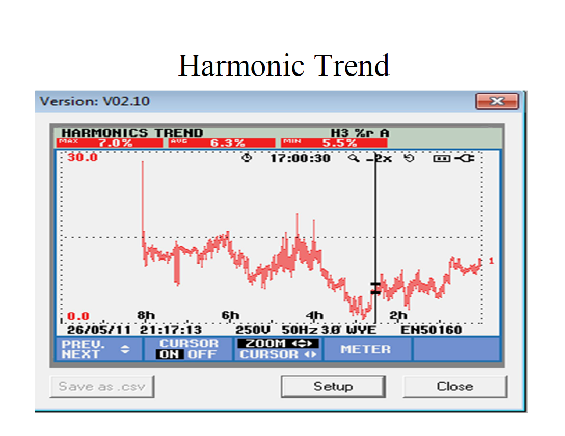 Power Quality Issues in UPS (India)_30