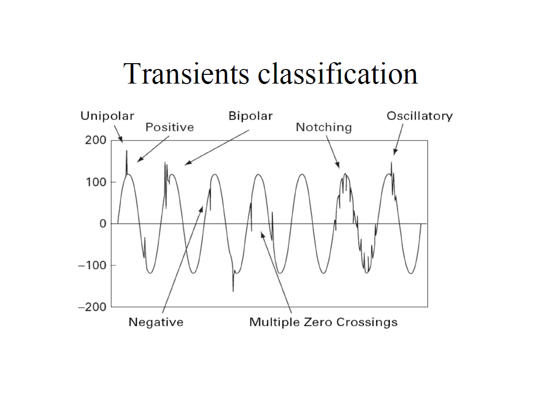 Power Quality Issues in UPS (India)_7