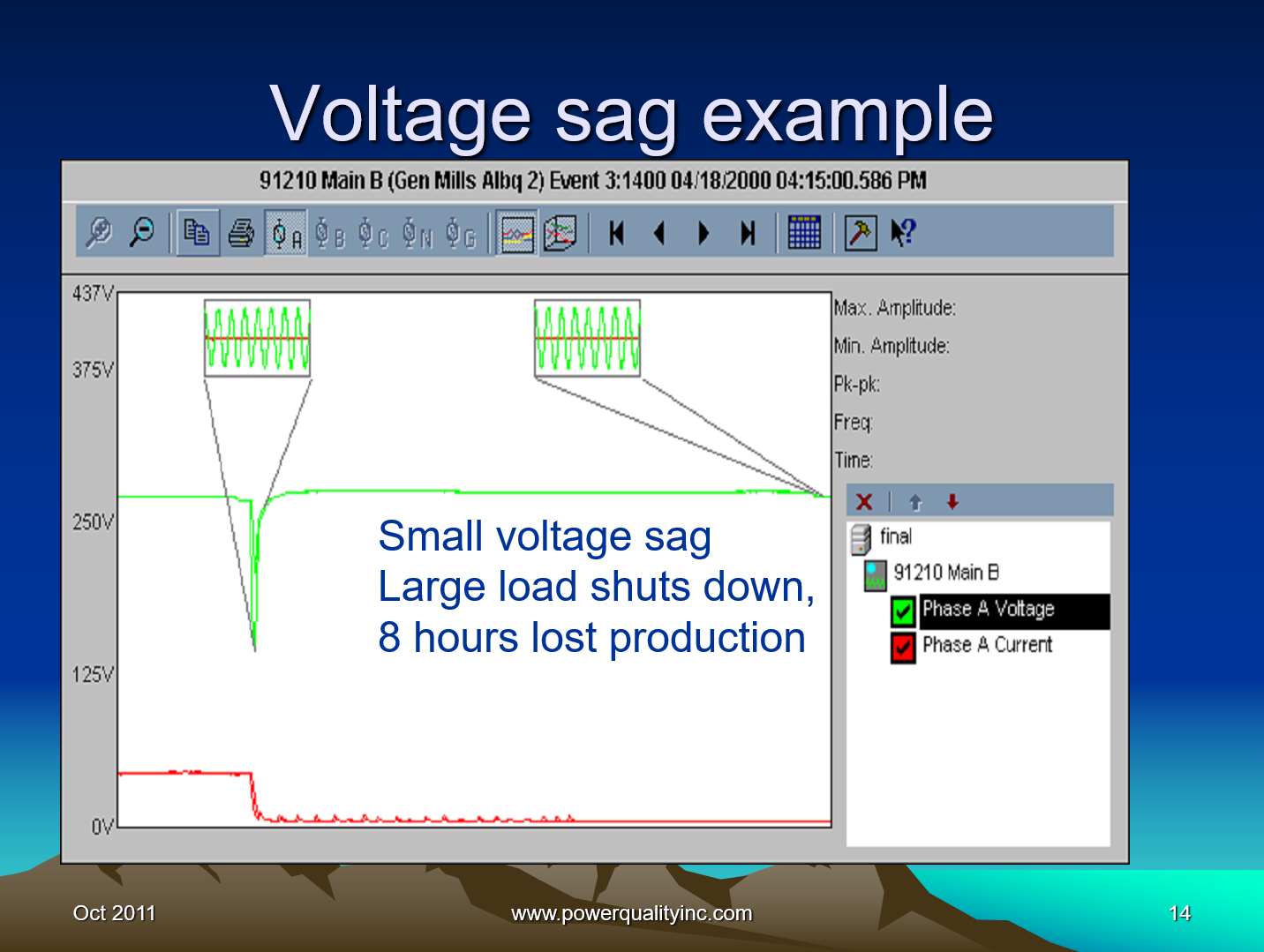 Power Quality the Economic Challenge for Utilities and Users_14